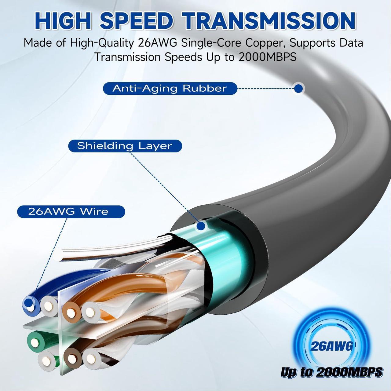 SZSAUTO 75Ft Waterproof Replacement Cable for Starlink Gen 3 Rectangular Satellite Compatible with Starlink V 3 Standard Kit - High Speed Transmission - for Replacement Standard Starlink Gen 3 Cable | +254 701 245089 SZSAUTO 75Ft Waterproof Replacement Cable for Starlink Gen 3 Rectangular Satellite Compatible with Starlink V 3 Standard Kit - High Speed Transmission - for Replacement Standard Starlink Gen 3 Cable - Image 3