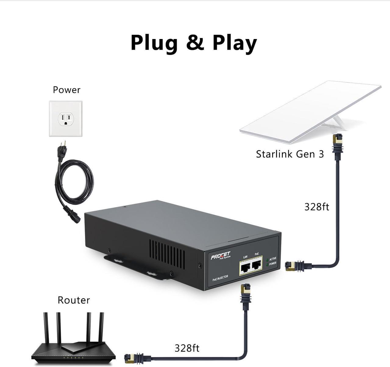 Starlink Gen 3 PoE Injector Gigabit, 3 in 1 Starlink Ethernet Adapter Gen 3 with 6KV (10/700us) Surge Protection, 100-240Vac Input & 150W 55V Output for Starlink V3, PT-PSE109GXRN | +254 701 245089 Starlink Gen 3 PoE Injector Gigabit, 3 in 1 Starlink Ethernet Adapter Gen 3 with 6KV (10/700us) Surge Protection, 100-240Vac Input & 150W 55V Output for Starlink V3, PT-PSE109GXRN - Image 2